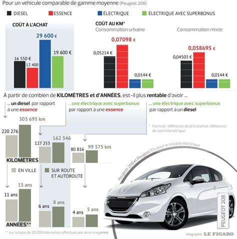 diesel premium ou excellium|Quelle différence entre le diesel ordinaire et le diesel .